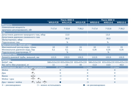 Газовая колонка Bosch WR 10-2P 23