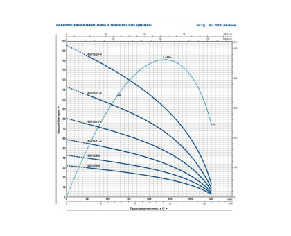 Насос скважинный Pedrollo 4SR 15/10 - PD