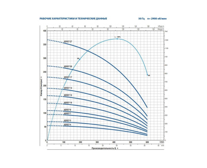 Насос скважинный Pedrollo 6SR 27/07 - PD