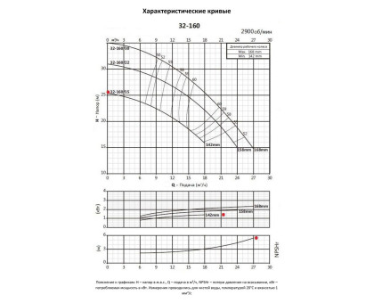 Насосный агрегат моноблочный фланцевый PURITY PSTC 32-160/15