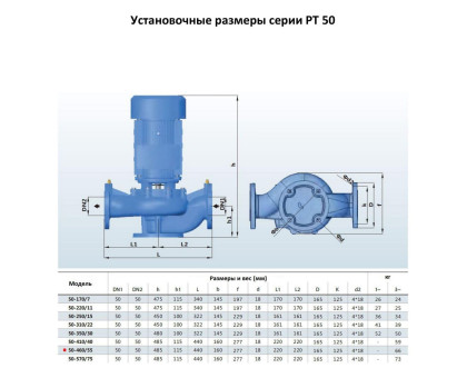 Циркуляционный насос In-Line PURITY PT 50-460/55