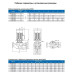 Циркуляционный насос In-Line PURITY PTD 40-16/2