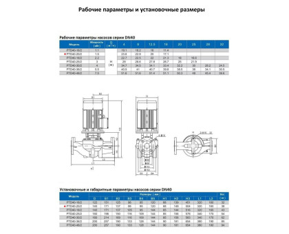 Циркуляционный насос In-Line PURITY PTD 40-20/2