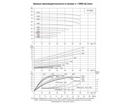 Циркуляционный насос In-Line PURITY PTD 50-24/2