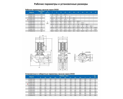 Циркуляционный насос In-Line PURITY PTD 50-24/2