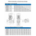 Циркуляционный насос In-Line PURITY PTD 50-28/2