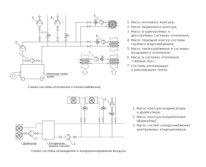 Циркуляционный насос Shinhoo Basic 50-12F