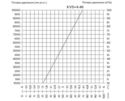 RDG-1001-002501 Насосная группа Rommer с прямым контуром 1 без насоса