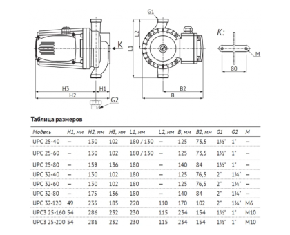 Насос циркуляционный UNIPUMP UPC3 25-160 230