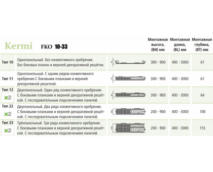 Стальной панельный радиатор Kermi FKO 22-400-1800