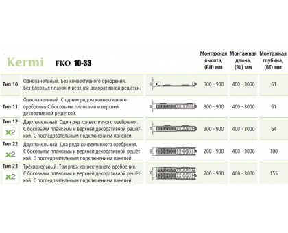 Стальной панельный радиатор Kermi FKO 22-400-500