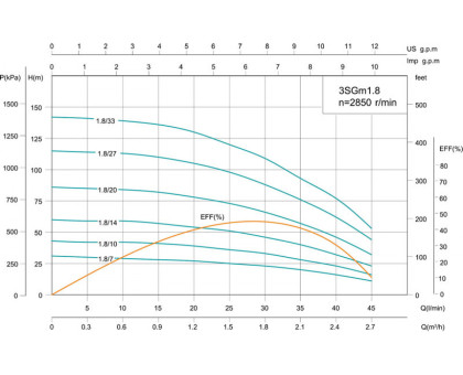Насос скважинный SHIMGE 3SGm1,8/27 750 Вт. 113 м. с кабелем