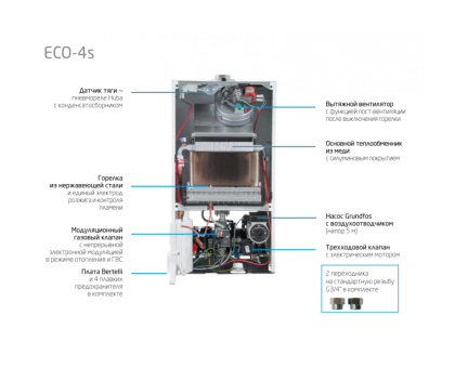 Газовый котел Baxi ECO-4S 1,24 F