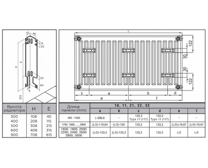 Стальной панельный радиатор Rommer Ventil 22x500x2100