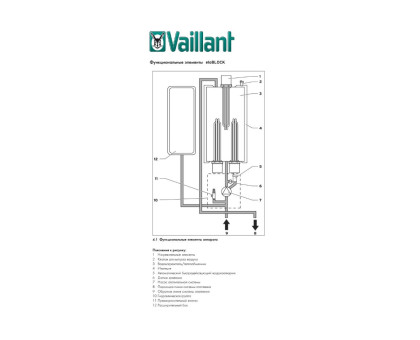 Электрический котёл Vaillant eloBLOCK VE 21, 21 кВт (0010023659)