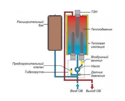 Protherm Скат 28 КE/ 14